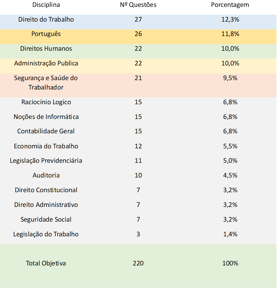 Concurso Aft O Que Estudar Para O Novo Concurso Cientifica