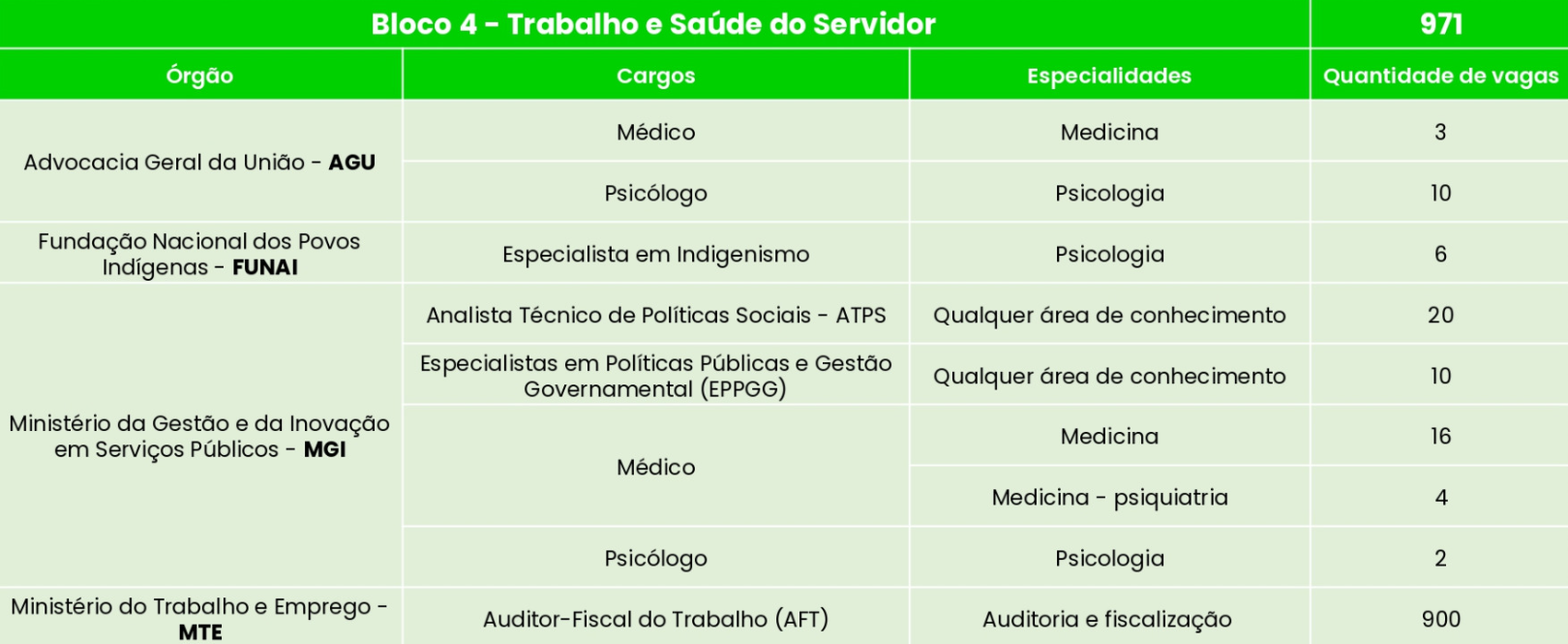 Como se preparar Bloco 4 CNU AFT estatísticas a seu favor