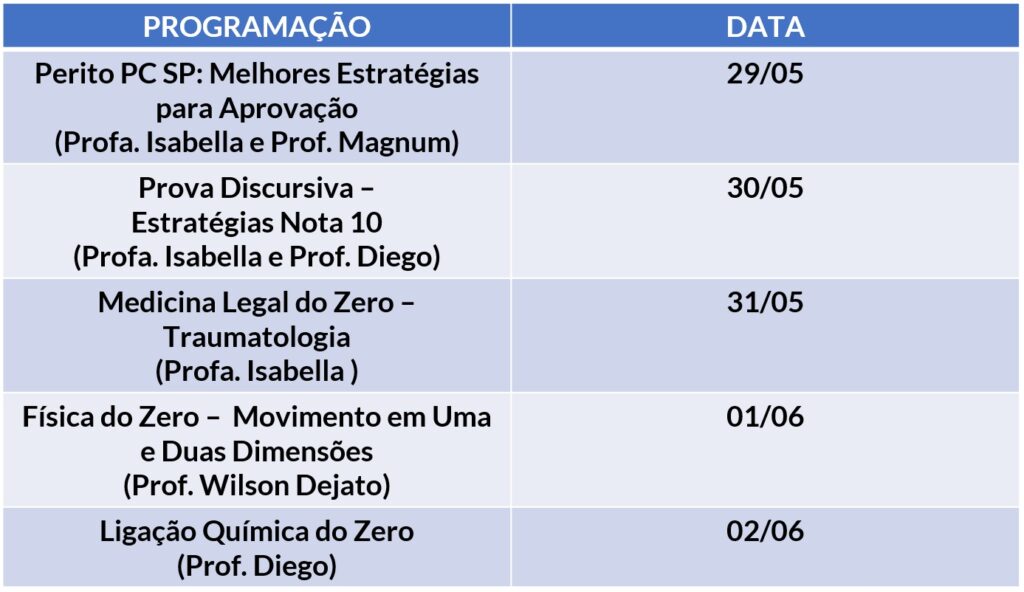 Tabela mostrando os dias da programação da semana perito PC SP