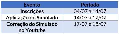 Cronograma com as principais datas do simulado