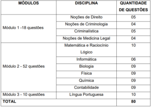 Tabela divisão de questões