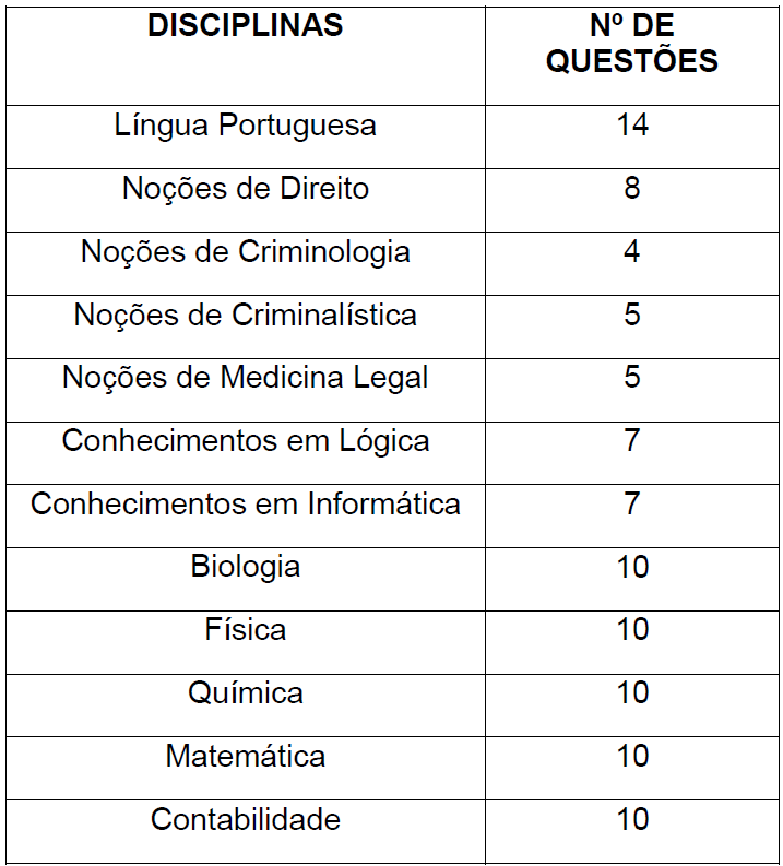 Tabela com as disciplinas da prova objetiva de Perito Criminal PC SP