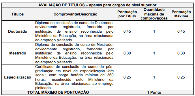 Pontuação por Título do concurso da Polícia Científica PR