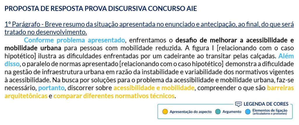 1º parágrafo discursiva estudo de caso concurso AIE - resolvida