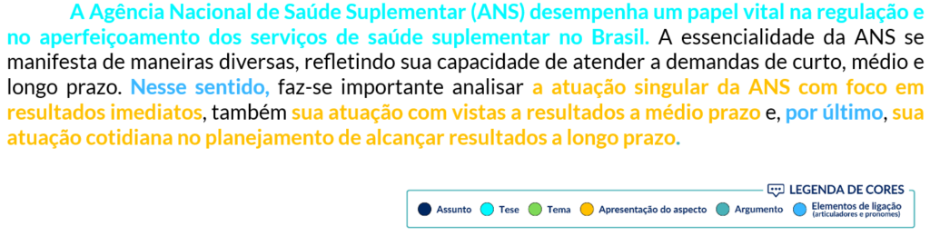 primeiro parágrafo da resposta proposta para discursiva do concurso da ANS