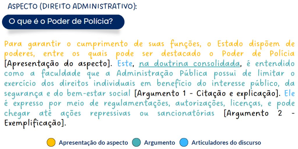 Exemplo de parágrafo de texto dissertativo-expositivo sobre tópico de direito administrativo