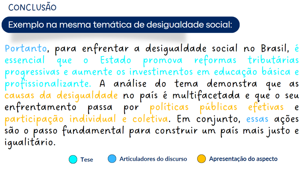 Exemplo de conclusão de texto dissertativo-argumentativo