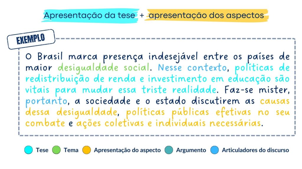 Exemplo de parágrafo de introdução com escala de cores acerca de seus elementos