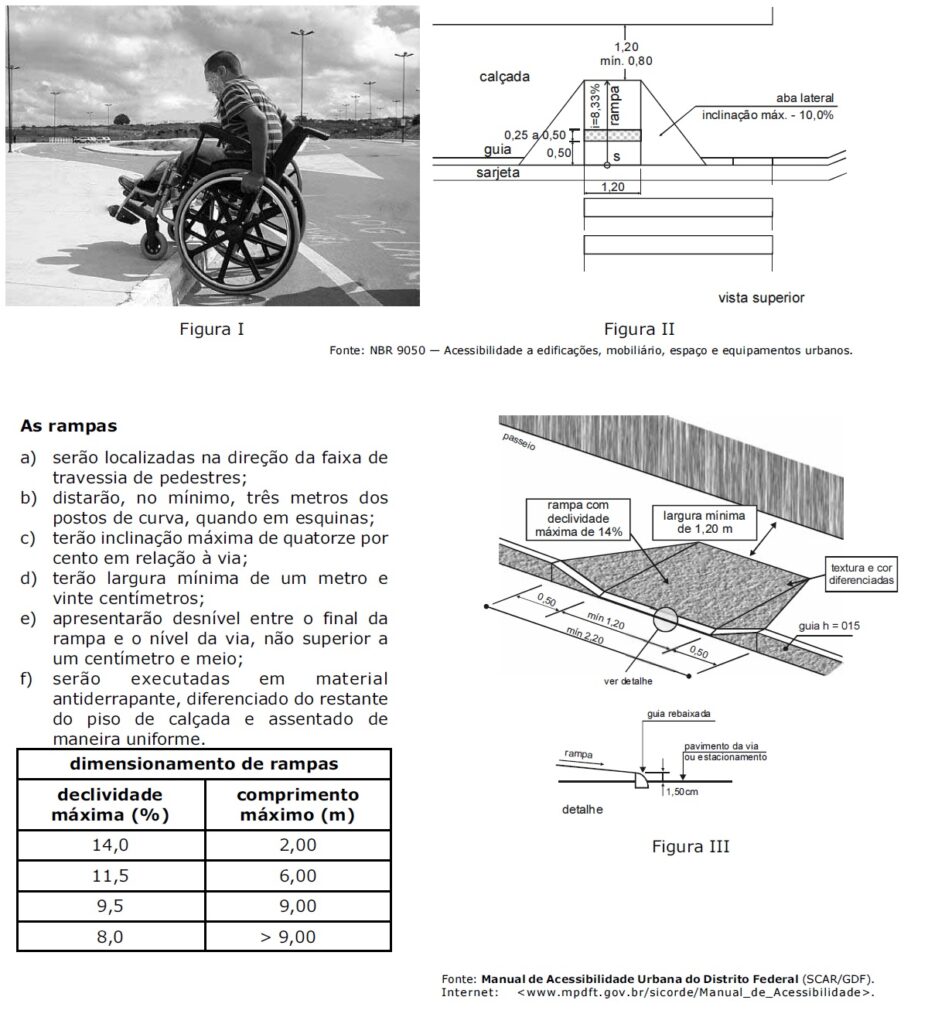 Discursiva Bloco 1 CNU AIE. Ilustração questão concurso AIE sobre acessibilidade, mostrando dificuldade cadeirante em subir meio-fio e também dois projetos de rampa baseados em normas diferentes