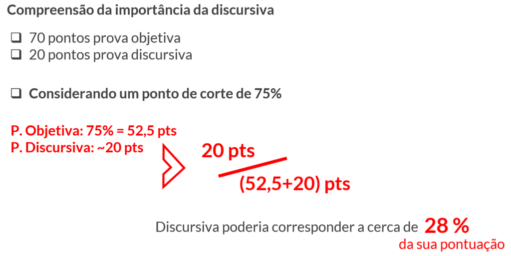 importância discursiva no CNU