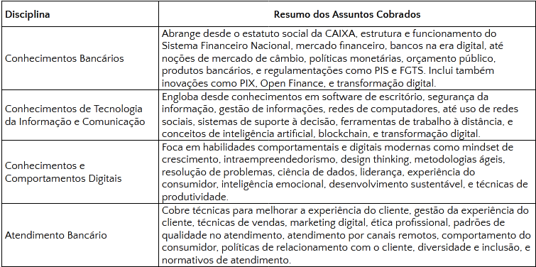 Tabela contendo conteúdo programático do edital do Concurso de Técnico Bancário da Caixa