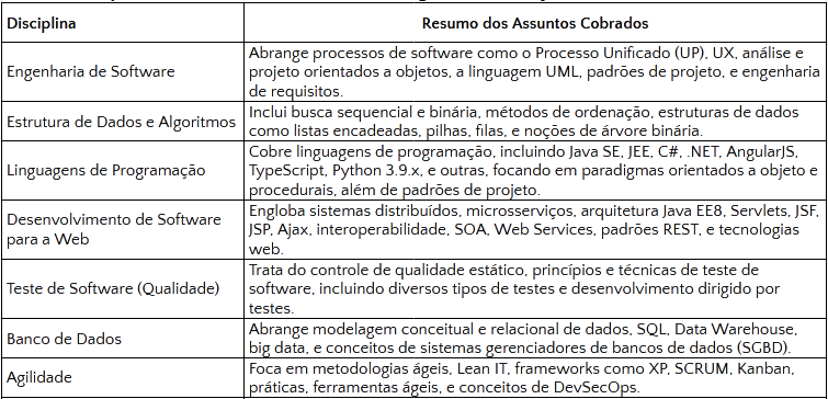 tabela contendo conteúdo programático do edital do Concurso de Técnico Bancário da Caixa