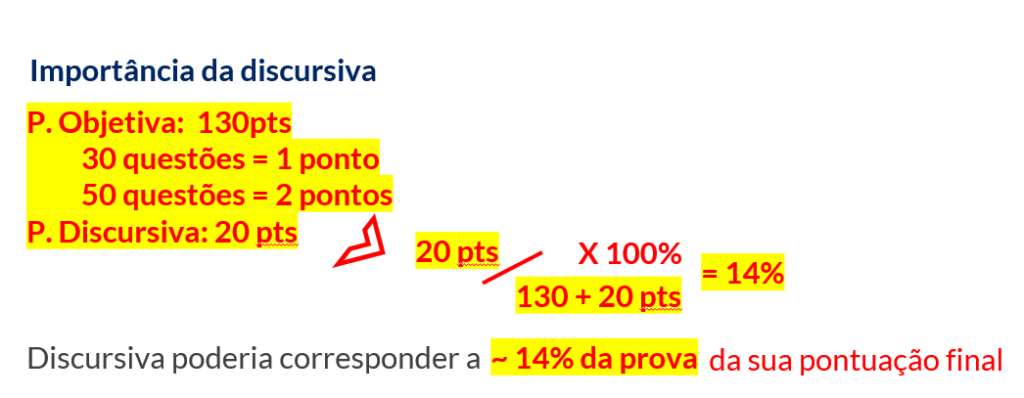 Descrição da composição da pontuação final com ênfase para a porcentagem da prova discursiva da polícia Científica GO em relação ao total da prova 