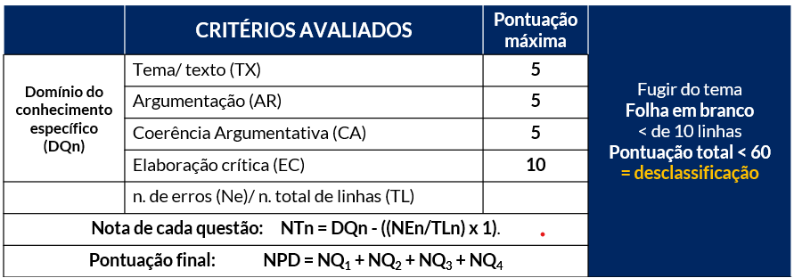 Tabela com a descrição dos critérios avaliados na prova discursiva perito PCDF Farmácia com os respectivos pontos associados e informações sobre elementos que podem levar à desclassificação do candidato