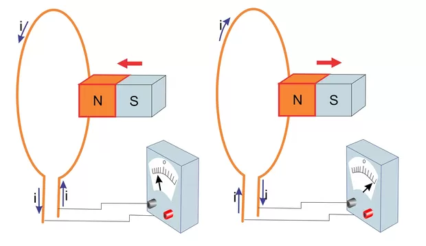 Eletromagnetismo, ímãs, linhas de campo magnético