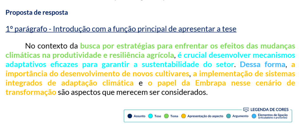 Proposta de introdução para questão inédita.