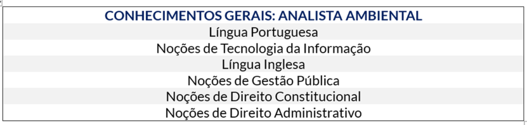 tabela com os temas para conhecimentos gerais