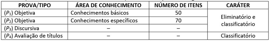 tabela com a descrição das modalidades de provas que serão aplicadas para analista ambiental, os tipos de conhecimentos exigidos, quantas questões serão cobradas em cada prova e se se trata de uma etapa eliminatória ou classificatória.