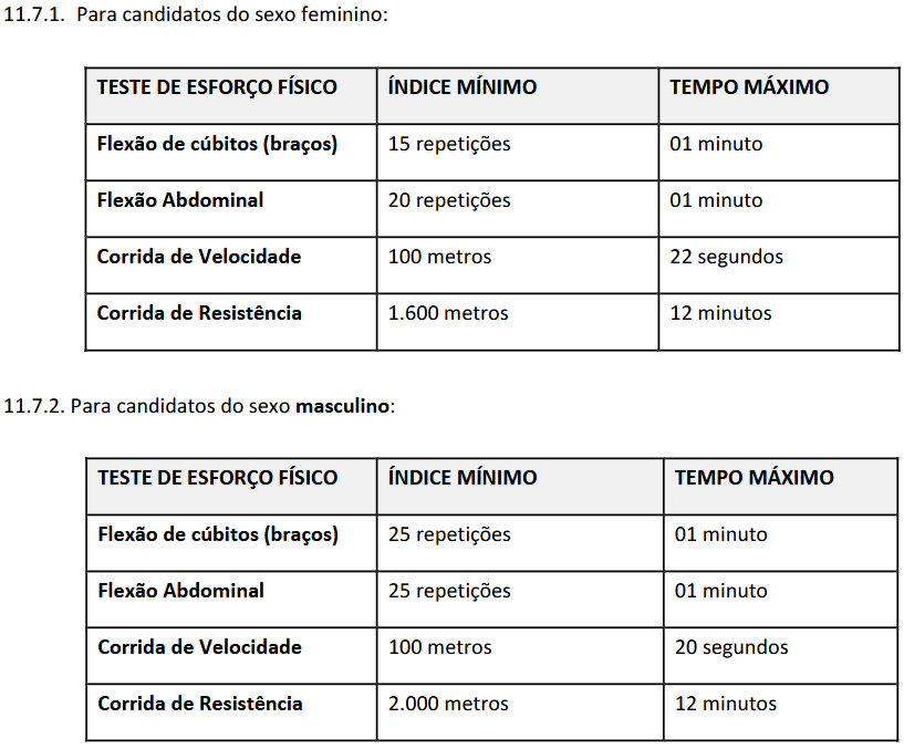 Testes exigidos na prova de capacidade física para perito PC RJ