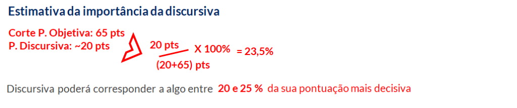Importância relativa da prova discursiva para Perito que poderá corresponder a até 25% da pontuação total