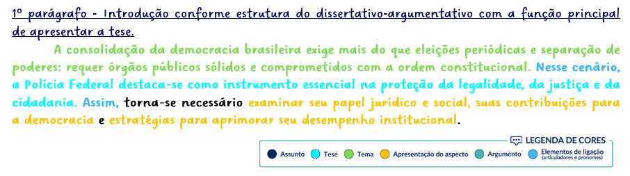 introdução da discursiva PF