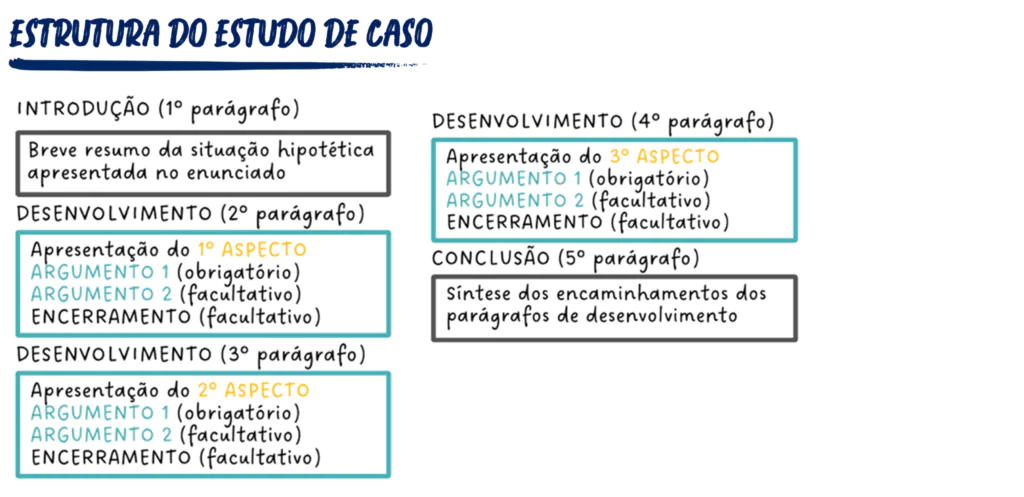 estrutura do estudo de caso