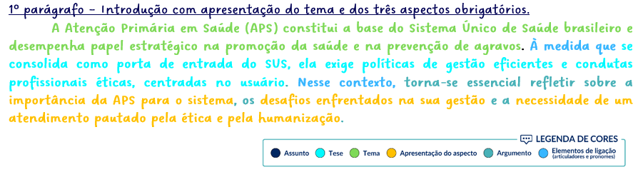 introdução discursiva CNU bloco 8