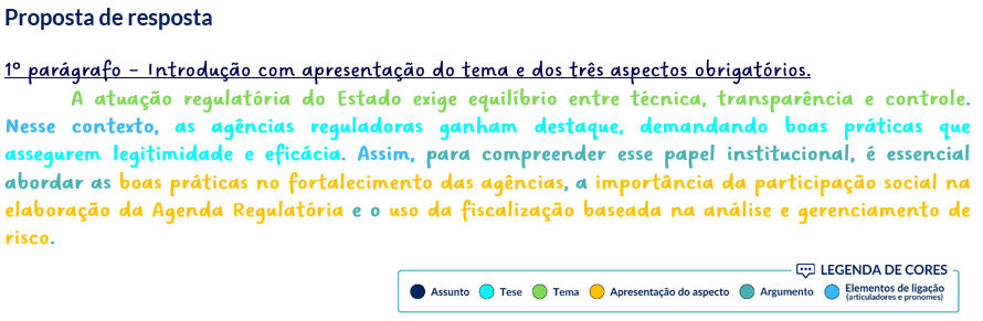 introdução da discursiva