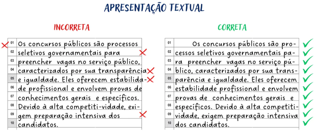 Paralelo entre apresentações textuais incorreta e correta em provas discursivas de concursos