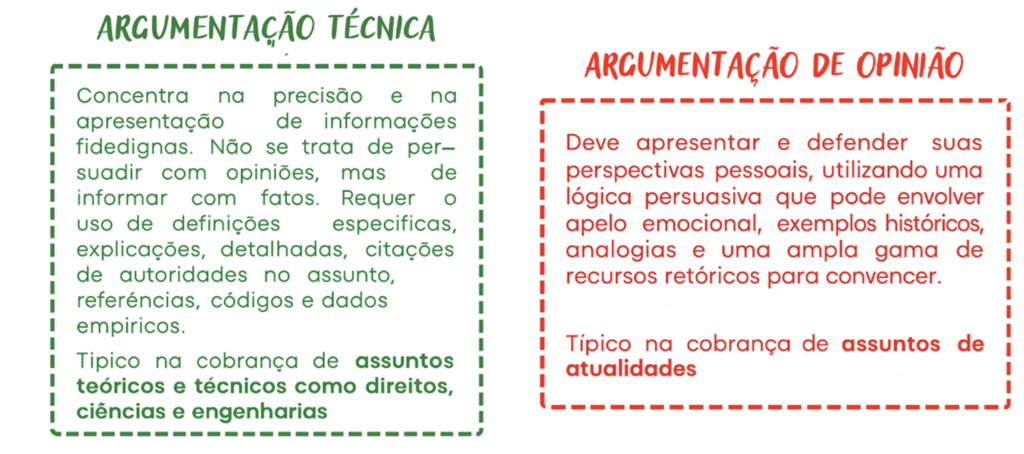 Paralelo entre argumentação técnica e de opinião para nota 10 discursiva Bloco 3 CNU
