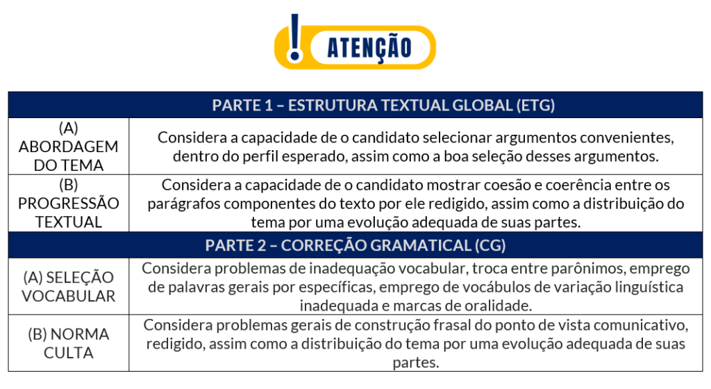 Critérios de correção normalmente aplicado pela FGV na correção de discursiva expsotiva - CNU 2025