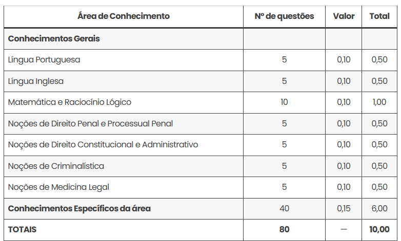 Prova Objetiva PCI PC